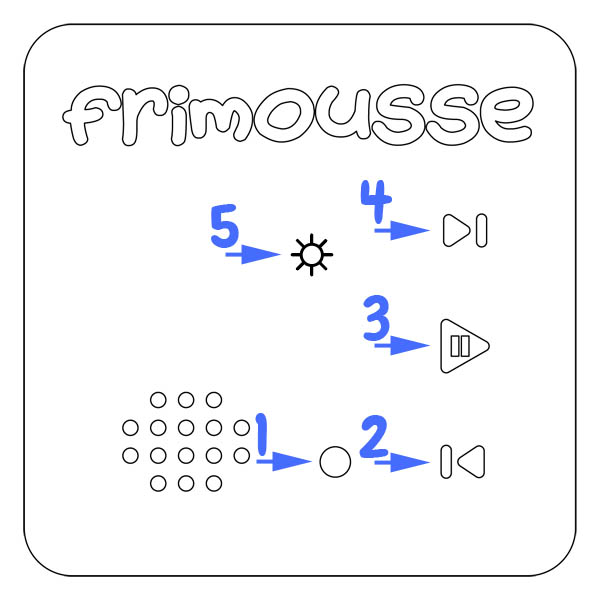 Vue de face de Frimousse